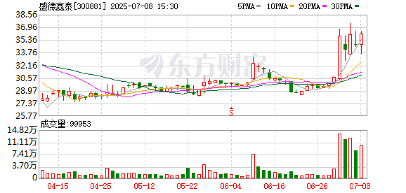 博易股票 钢铁板块走低 盛德鑫泰跌近8%