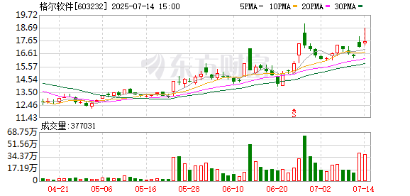 盈易点 格尔软件：ESG评级跃升至AA级，以数字安全筑牢可持续发展根基